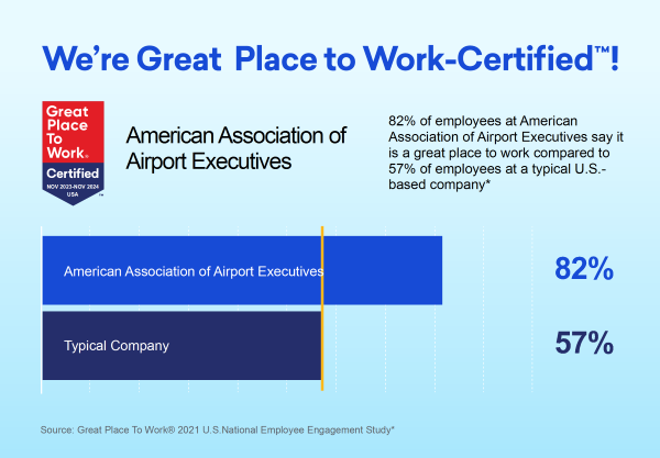 We're Great Place to Work-Certified! We're Great Place to Work-Certified!